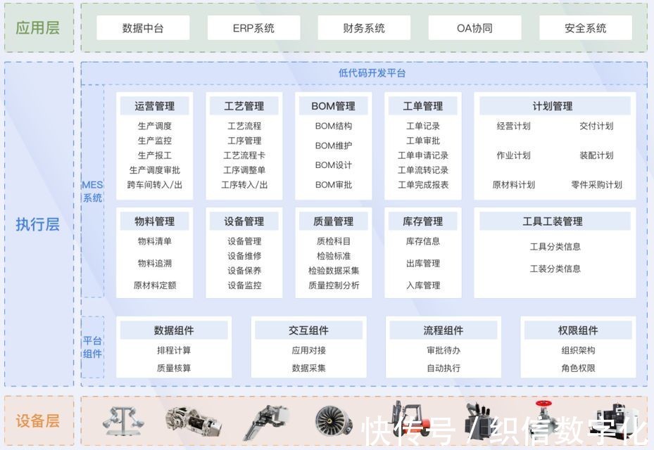 工廠自動(dòng)化與智能化及信息系統(tǒng)集成服務(wù)的必要性解析